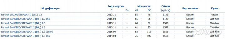 Амортизатор LADA xray 16/ renault sandero stepway