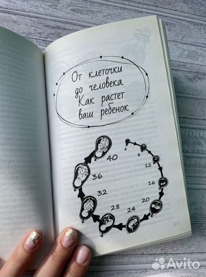 Книга «Я будущая мама»