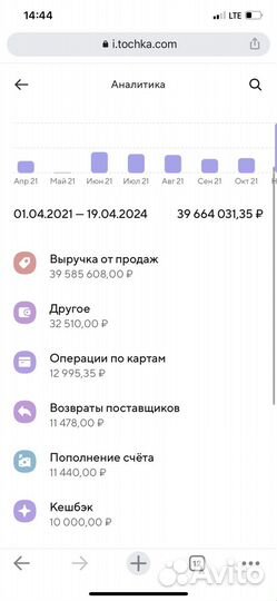 Действующий бизнес по продаже софта (по)