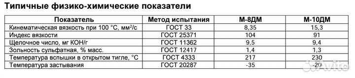 Роснефть М-8дм 20 литров Арт. 8886/9116