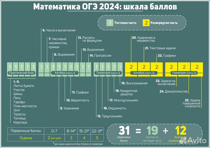 Репетитор по математике ЕГЭ Магнитогорск