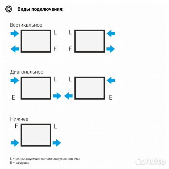 Радиатор Сунержа др эстет-00 н/ж 500х135 / 3 сек (Сатин)