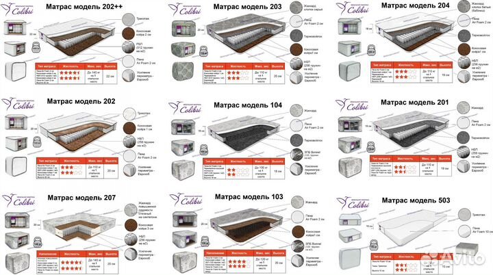 Матрас 70,80,90,120,140,160,180,200 мод.202+