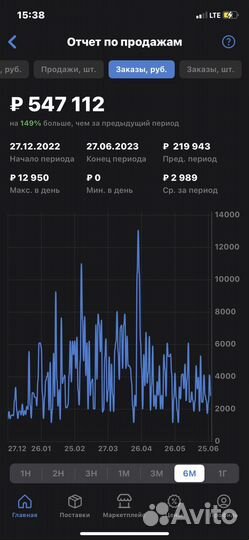 Аудит аккаунта Wildberries