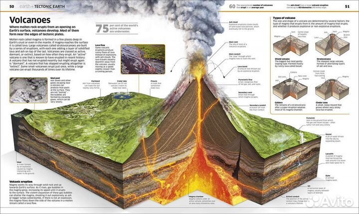 DK Knowledge Encyclopedia (Smithsonian)