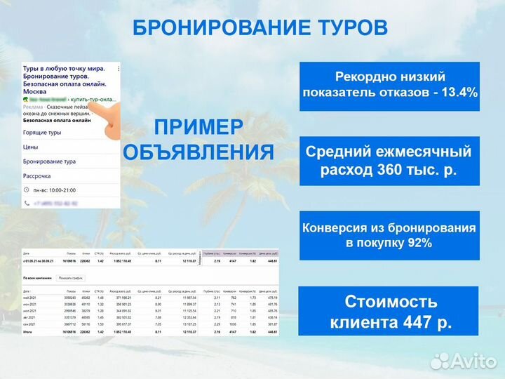 Яндекс Директ. Настройка. Ведение рекламы