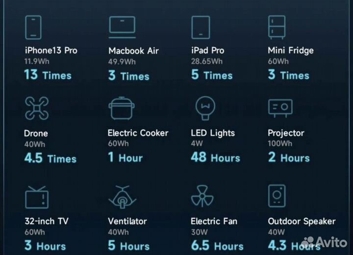 Походный повербанк 300w 62400mAh 220в аренда