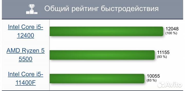 Новый пк ryzen 5 5500+RTX3070+гарантия 12 месяцев