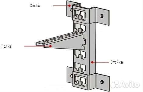 Полки стеллажи металлические для магазина
