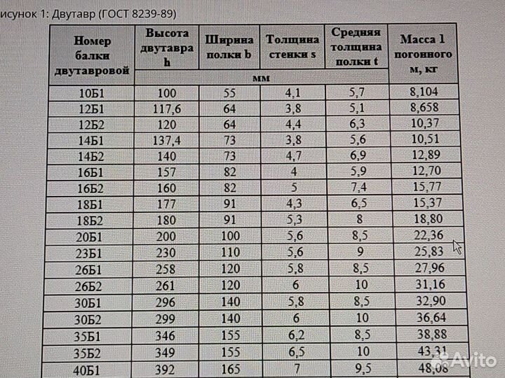Балка двутавровая 20 бу
