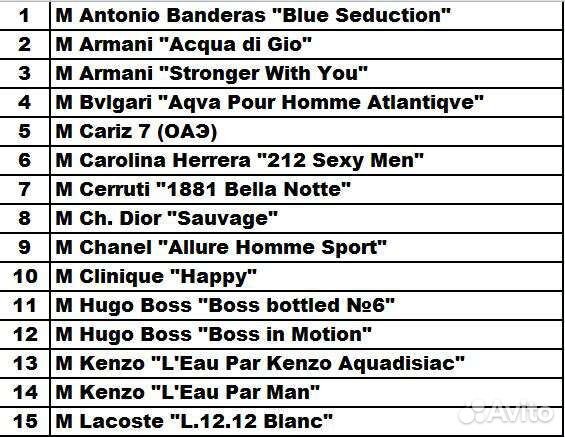 Духи Nasomatto Black Afgano