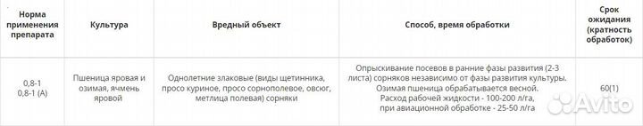 Гербицид Ластик Экстра