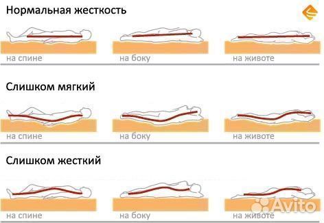 Матрас Praim 180/160/140/120/90/80х200