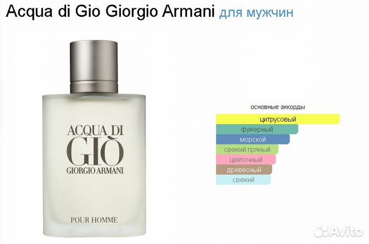 Духи Acqua di Gio Giorgio Armani