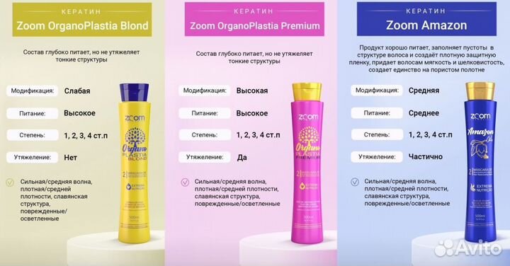 Кератин ботокс составы