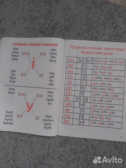 Грамматика английского языка в таблицах