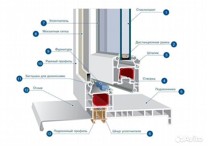 Пластиковые окна