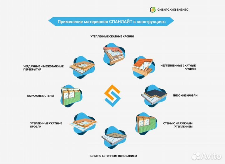 Пленки гидроветрозащита Спанлайт B (60 м2)