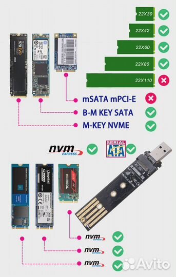 Адаптер SSD M.2 nvme PCIe USB3.1 GEN2 10 Гбит