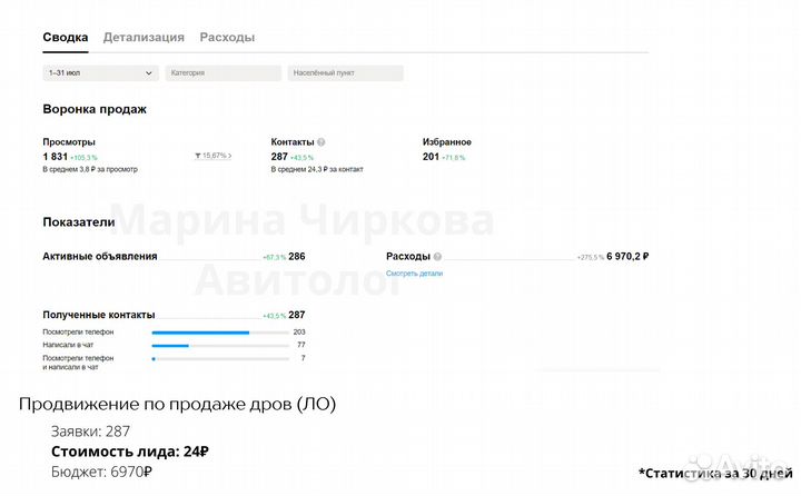 Авитолог с гарантией услуги авитолога