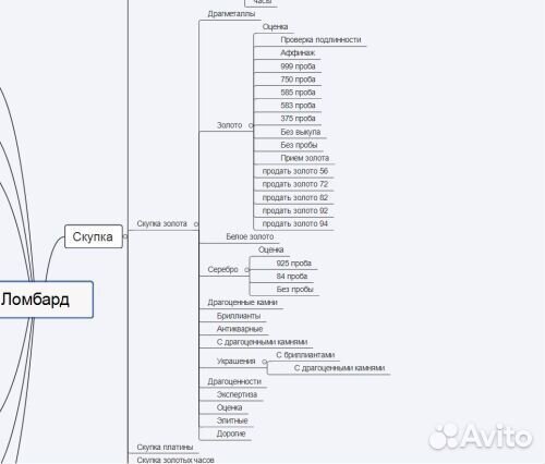 SEO продвижение сайтов, стоматологии клиник центра