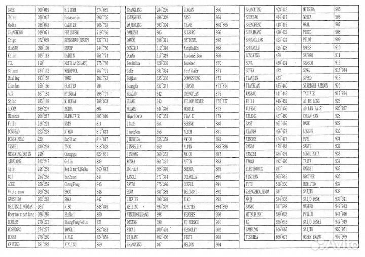 Универсальный пульт для кондиционеров