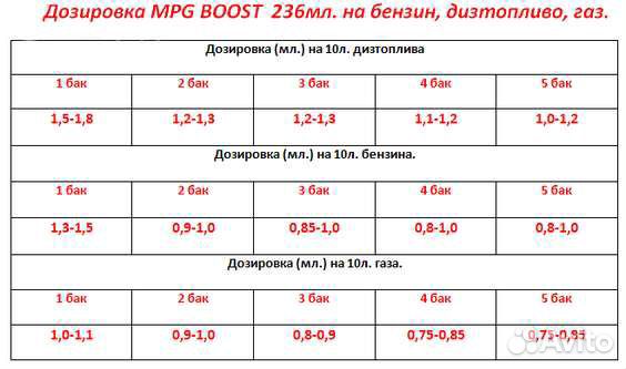 MPG bust катализатор топлива