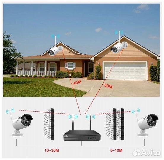 Беспроводной комплект видеонаблюдения 4 канала HD