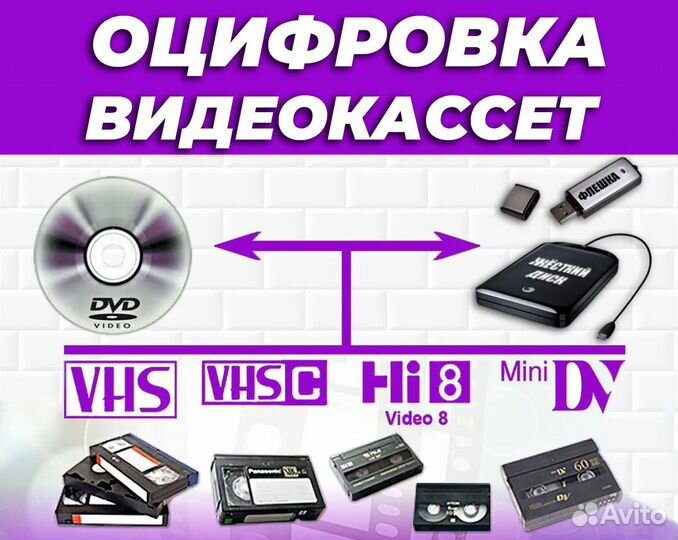 Оцифровка видеокассет