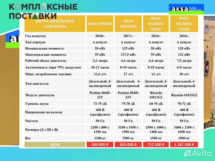 Генератор Aksa 40 кВт бу – долгий срок службы