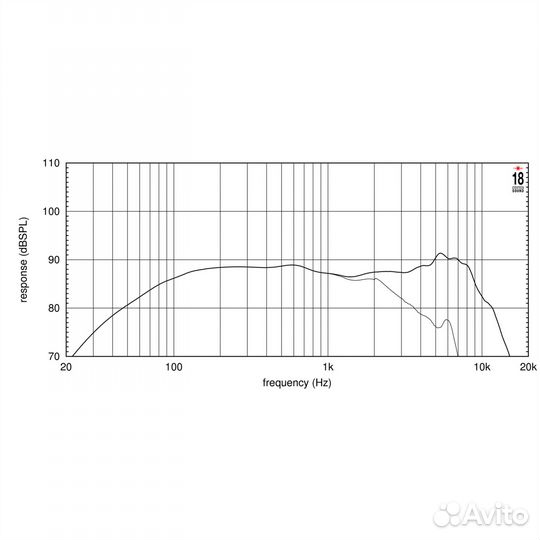 Динамик EighteenSound 5W430/8