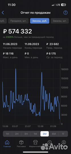 Менеджер по работе с маркетплейсами