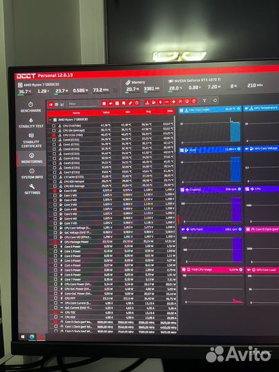 5800x3d Asus tuf 570 16gb Patriot 4133 ssd 128