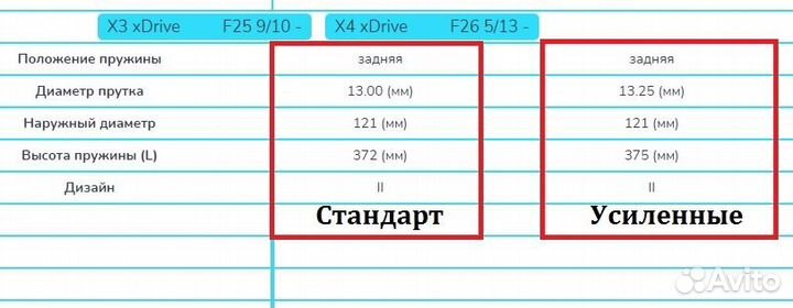 Пружины задние усиленные BMW X3 F25 2010 - 2017