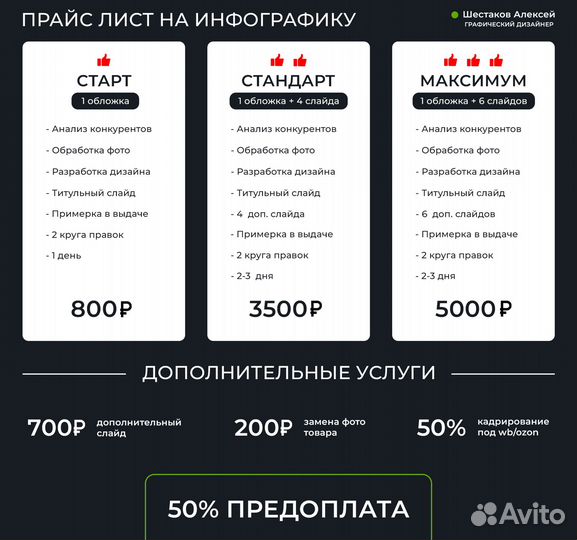 Инфографика для маркетплейсов