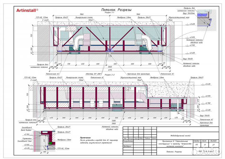 Проектирование Персональных Кинозалов
