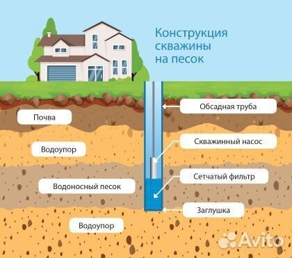 Бурение скважин на воду