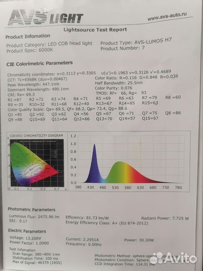 Светодиодные лампы h7