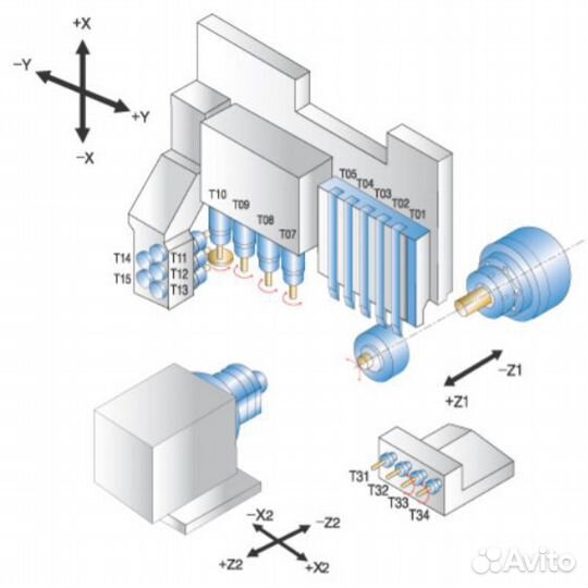 Автомат продольного точения nexturn SA 12B