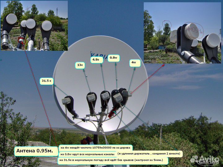 Настройка спутниковых антенн тарелок