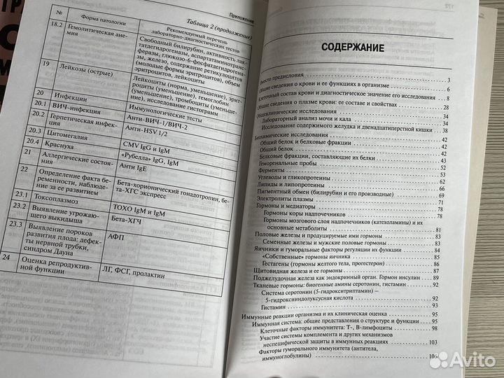 Книги для врачей