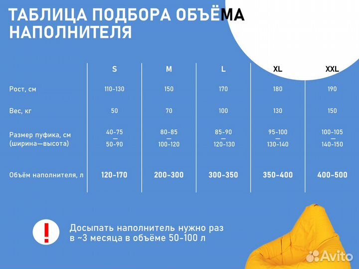 Наполнитель для кресла-мешка в гранулах (50-400 л)