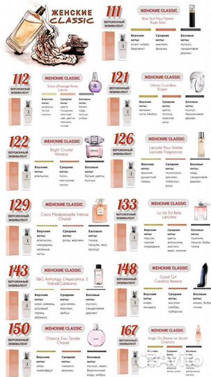 Духи женские, мужские, унисекс