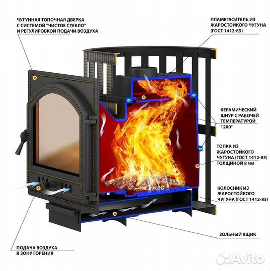 Готовая печь в баню