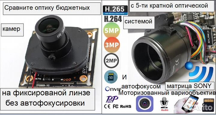 Камера 2-3Mп 5X варио-оптика автофокус автокруиз