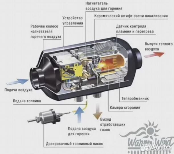 Автономный отопитель сухой фен 12/24в в Газель