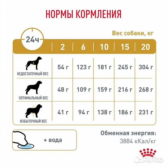 Сухой корм Royal Canin Urinary для собак при лечен