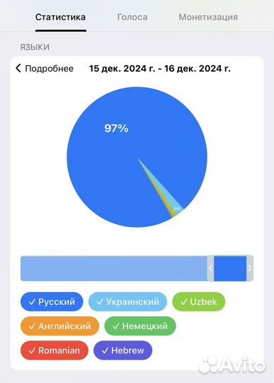 Прибыльна сеть телеграм, ютуб и тик-ток каналов