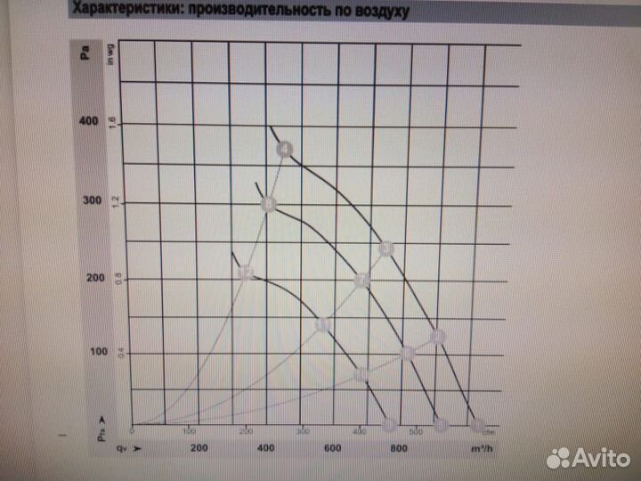 Мощные и экономичные вентиляторы для майнинга