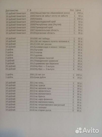 Монеты СССР и России